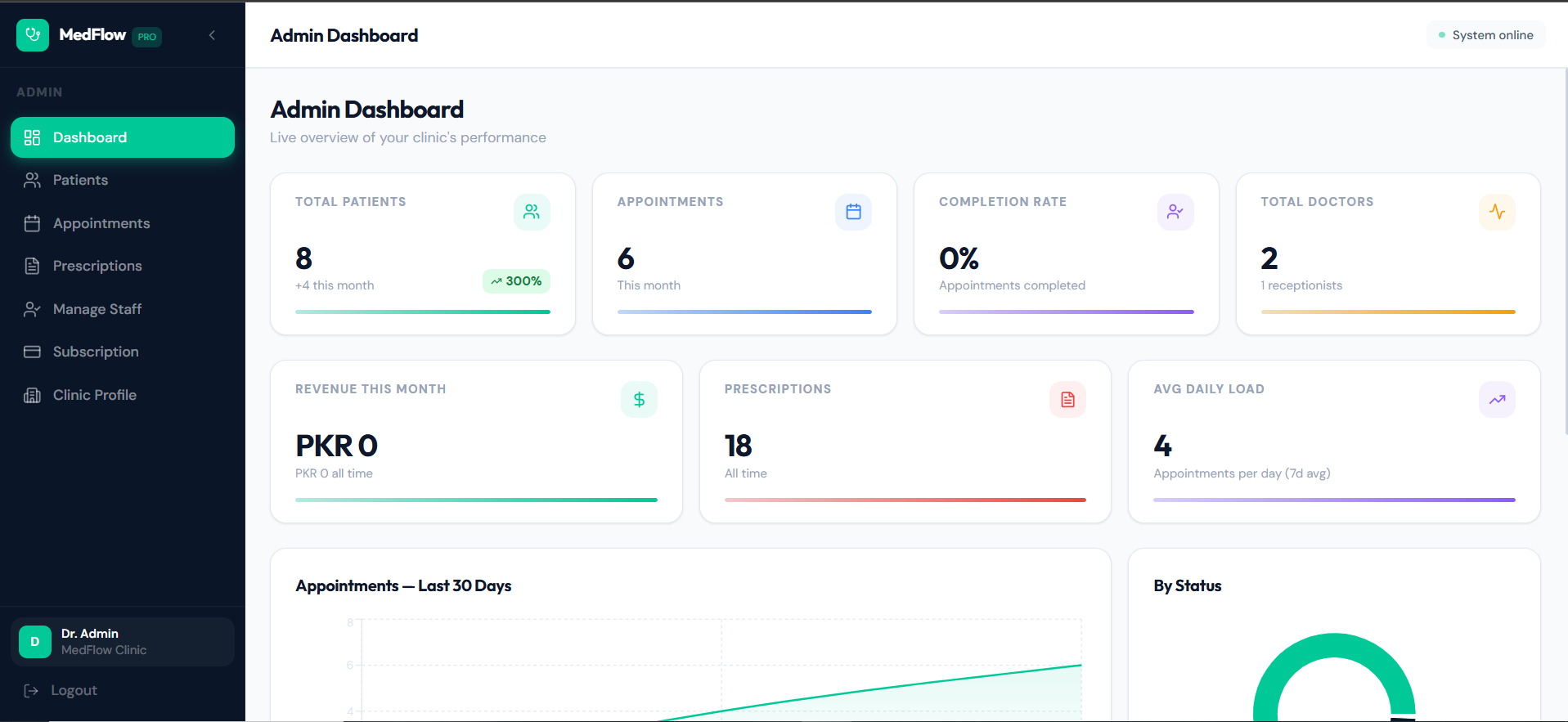 MedFlow Admin Dashboard
